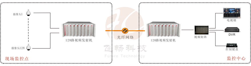 純128路機(jī)框式視頻光端機(jī)