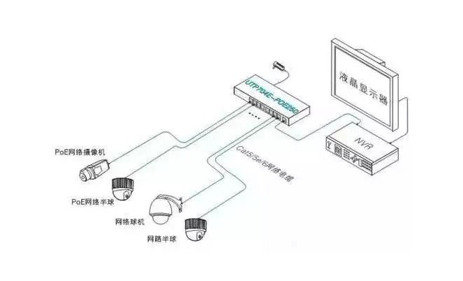 視頻監控系統的全過程內容