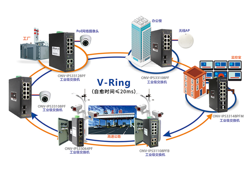 如何快速選擇工業網管poe交換機?
