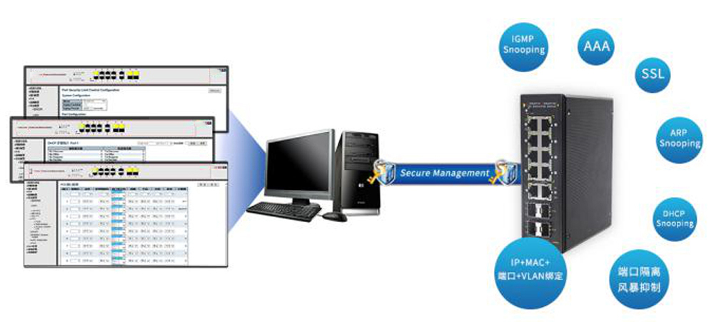 如何快速選擇工業網管poe交換機?