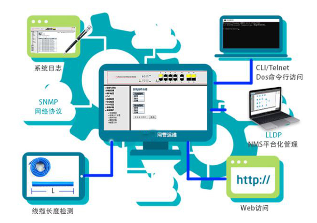 如何快速選擇工業網管poe交換機?