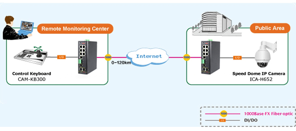 什么是集成串口服務(wù)器POE交換機?