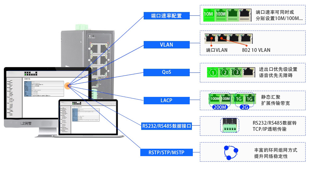 什么是集成串口服務(wù)器POE交換機?