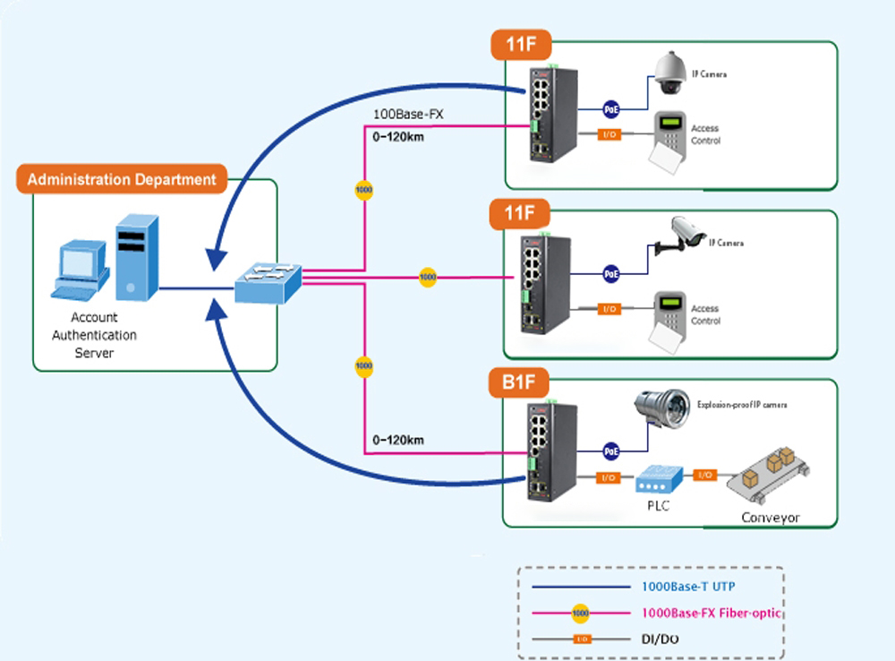 什么是集成串口服務(wù)器POE交換機?
