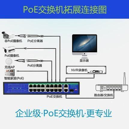 POE交換機是什么意思?