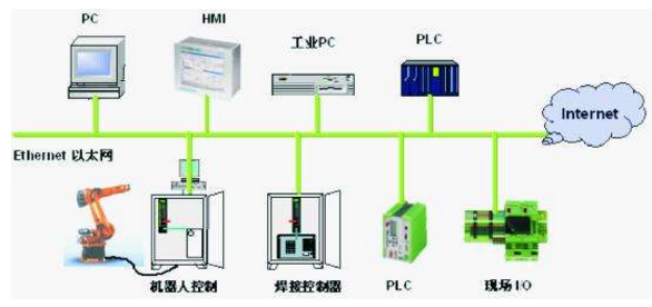工業(yè)以太網(wǎng)的冗余功能有哪些？