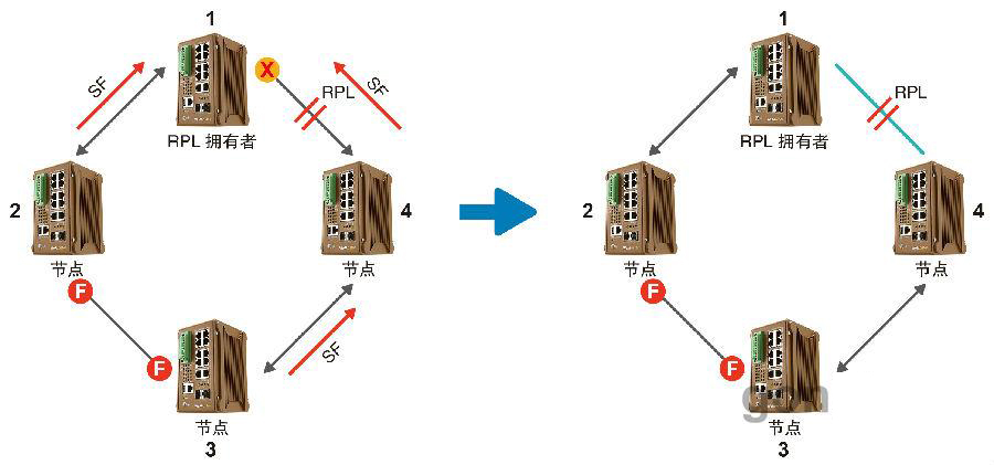 什么是ERPS?ERPS有什么作用?