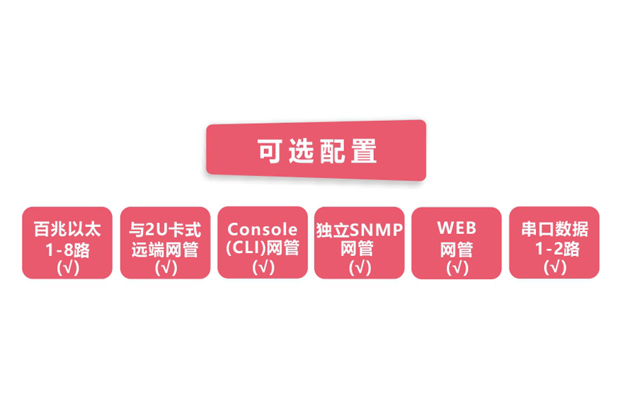 飛暢科技-網管型 工業級8路百兆電1路千兆光 光纖收發器