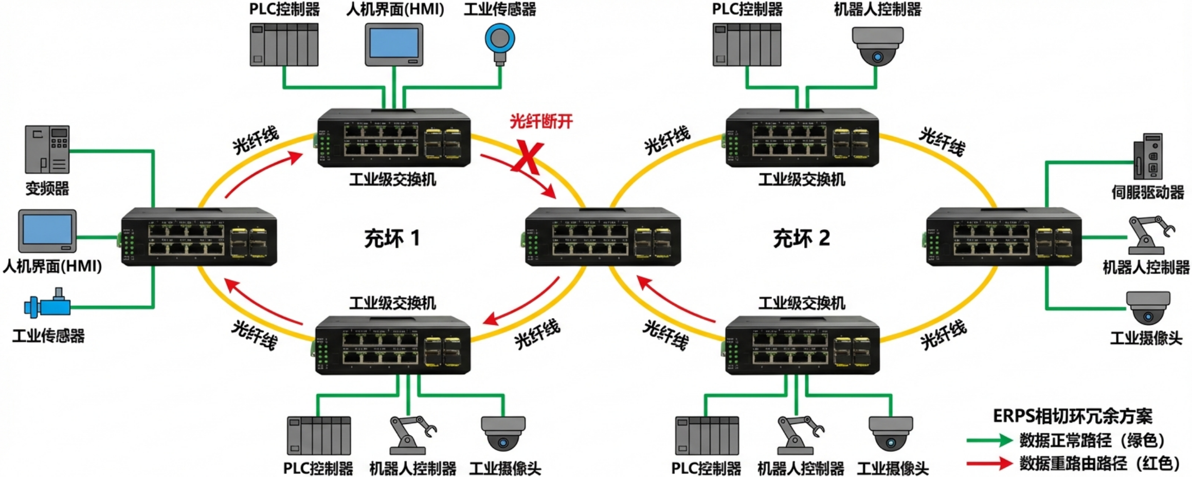 工業軌式管理型 8路千兆電+4路千兆光口 交換機方案圖